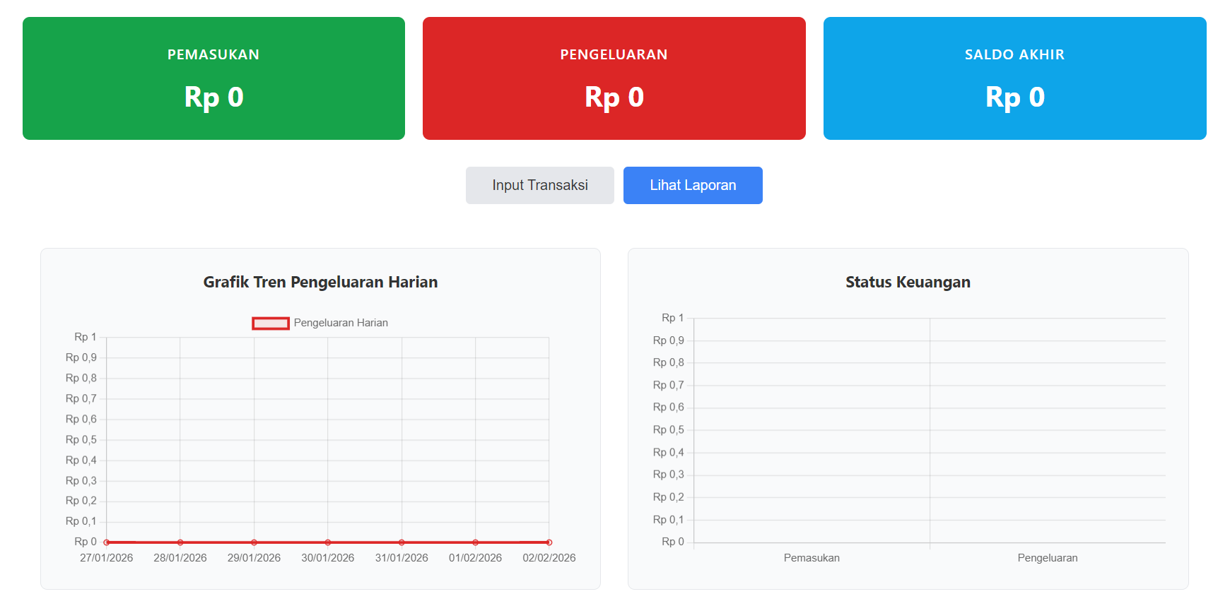 Laporan Keuangan Pribadi