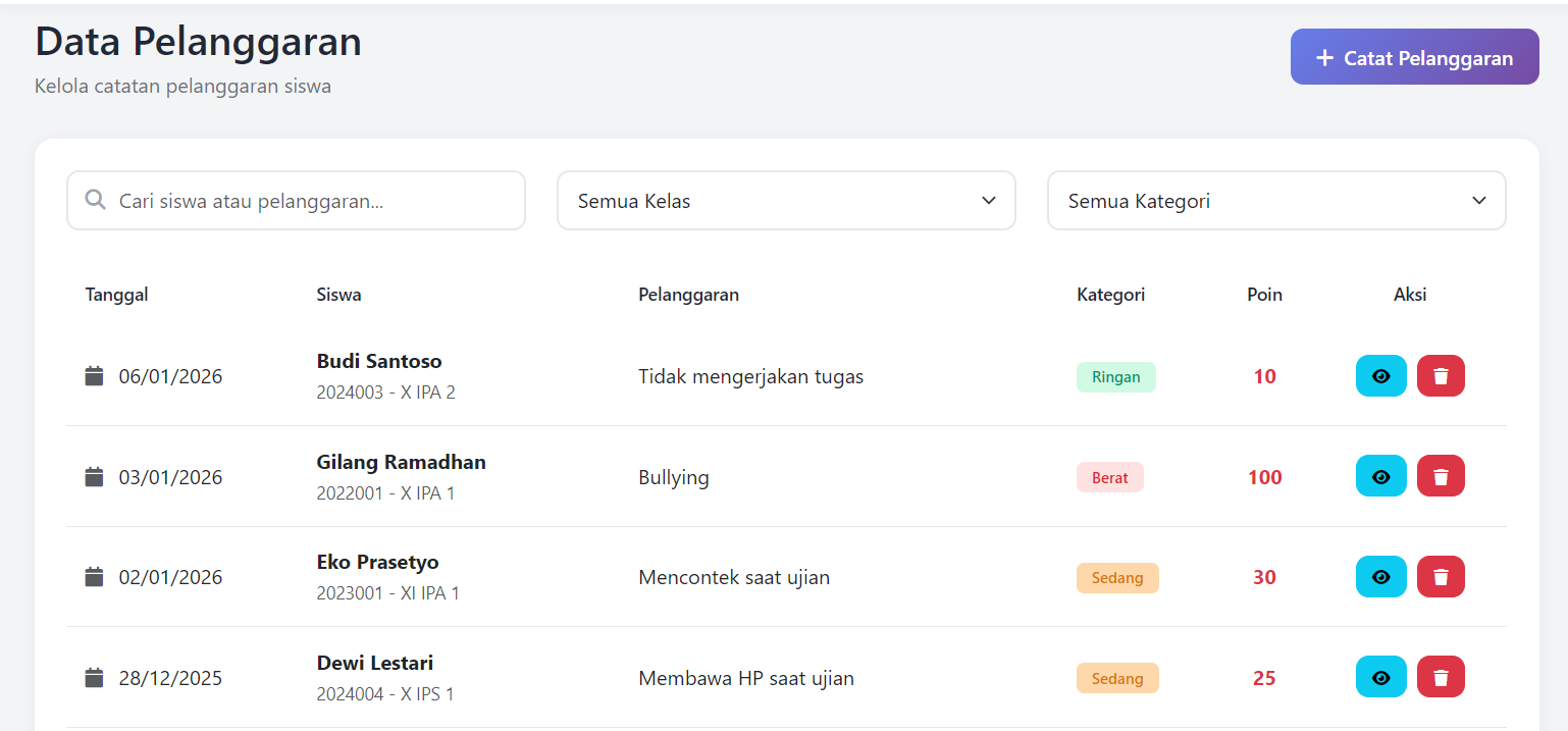 Aplikasi Pelanggaran Siswa di Sekolah