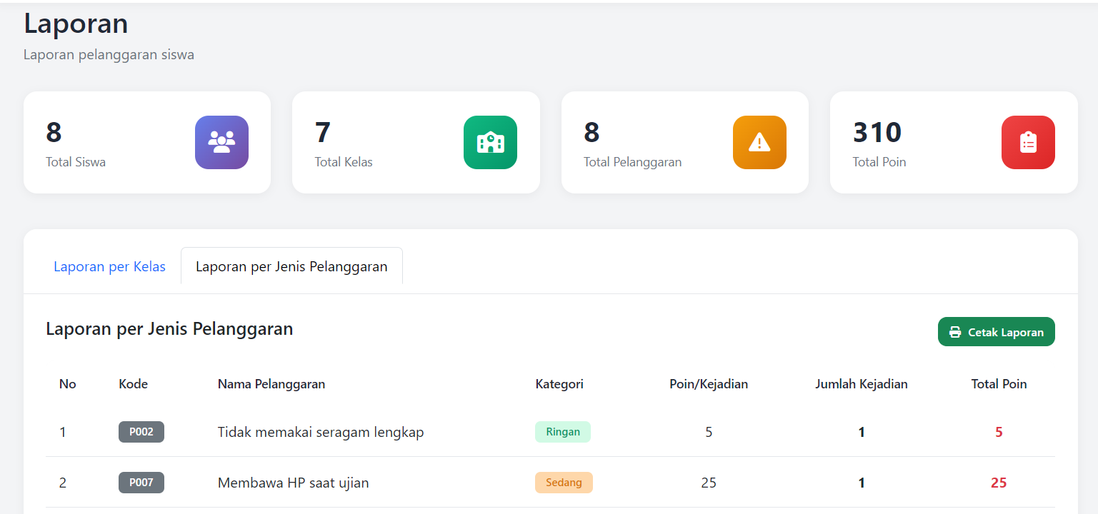 Aplikasi Pelanggaran Siswa di Sekolah
